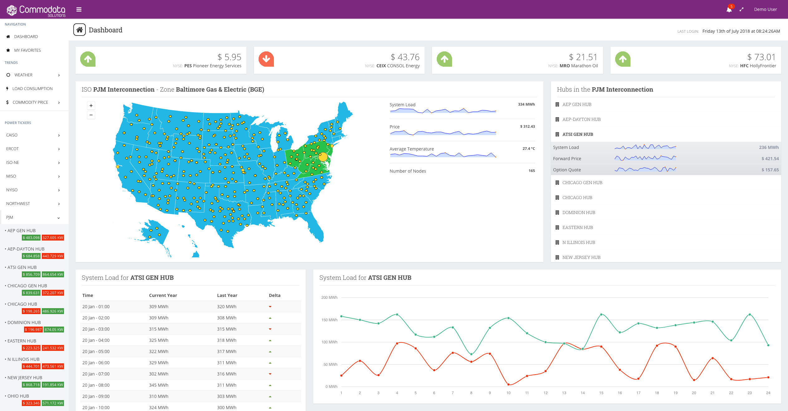 Commodata AGORA - Commodata Solutions